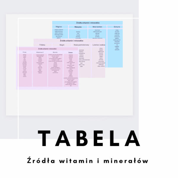 Źródła witamin