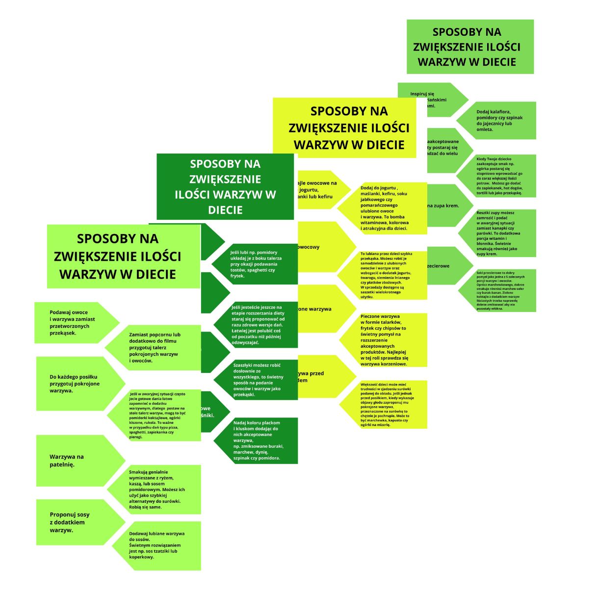 Pakiet dla dzieci neuroróżnorodnych - obrazek 2